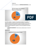 Depresión moderada por sexo y total muestra