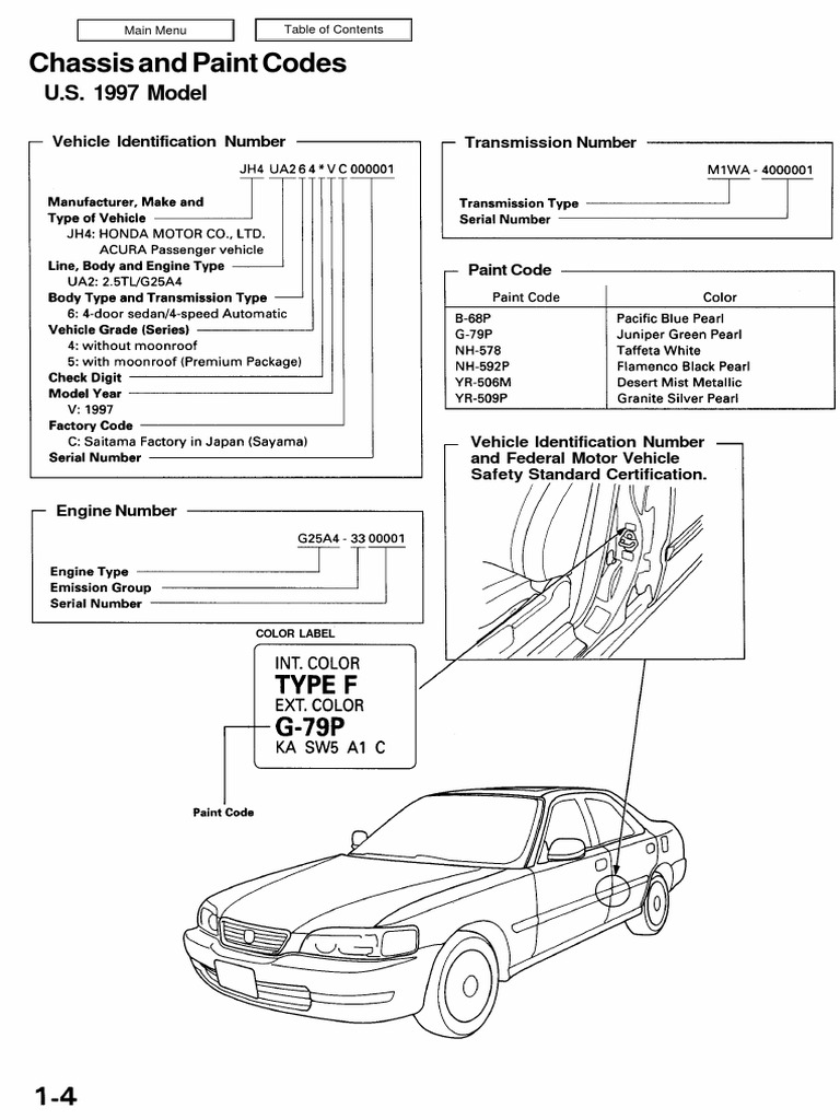 Jeep Chassis and Paint Codes 1997 | PDF
