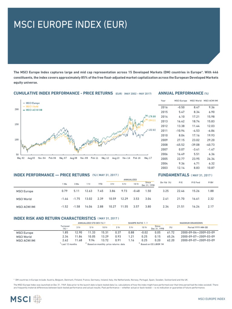 Msci Europe High Dividend Yield Index – OXDQH