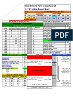 Friction Loss Chart Fort Walton Beache7 Excel Spredsheet