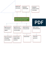 Arbol de Problemas EHS