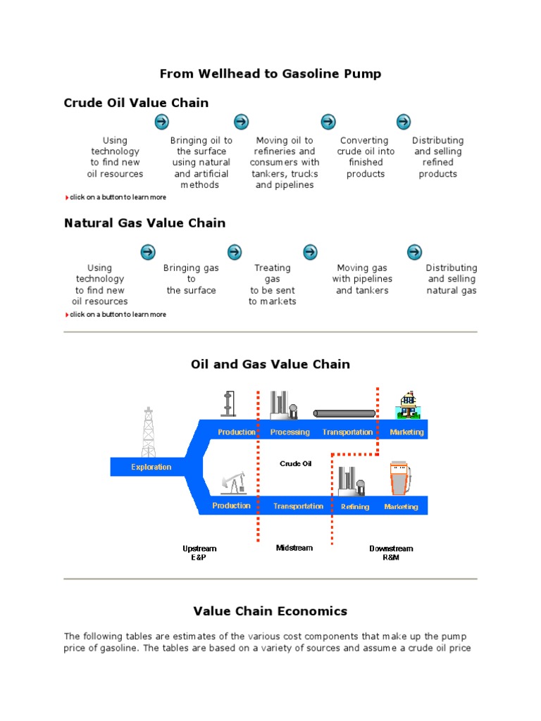 Oil and Gas Value Chain Analysis | PDF | Nature | Petroleum