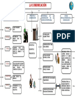 Mapa Conceptual