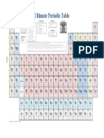 Ultimate Excel Periodic Table1