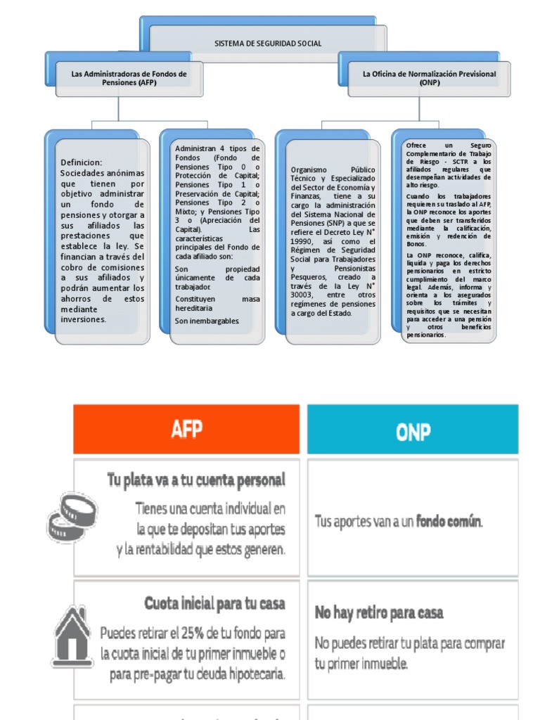 Comparativa ONP y AFP en Perú | PDF | Pensión | Gobierno