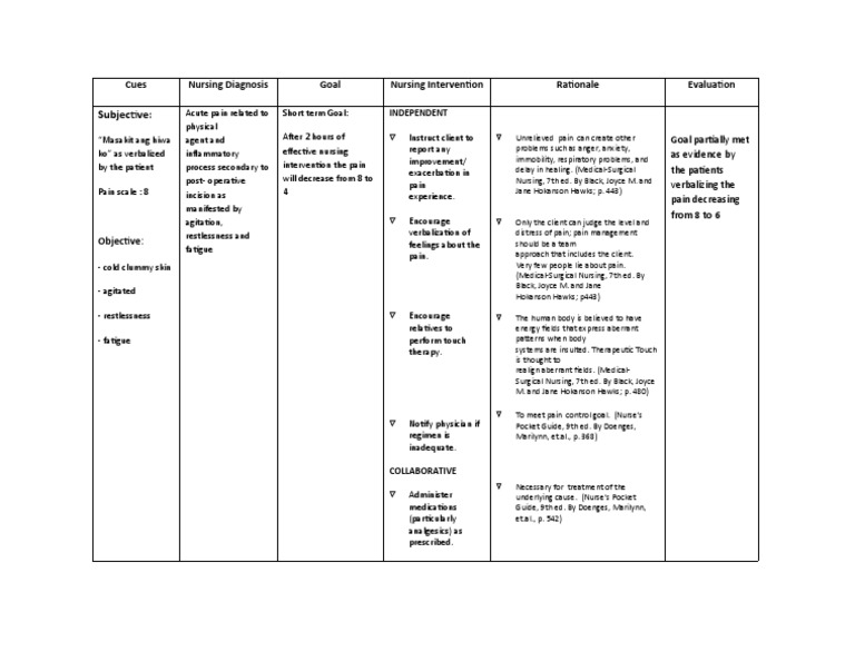 Ob NCP | PDF | Pain | Pain Management