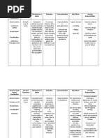 OB Drug Study