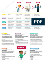 Raspberry Pi's Digital Making Curriculum