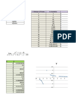 Graficas m18