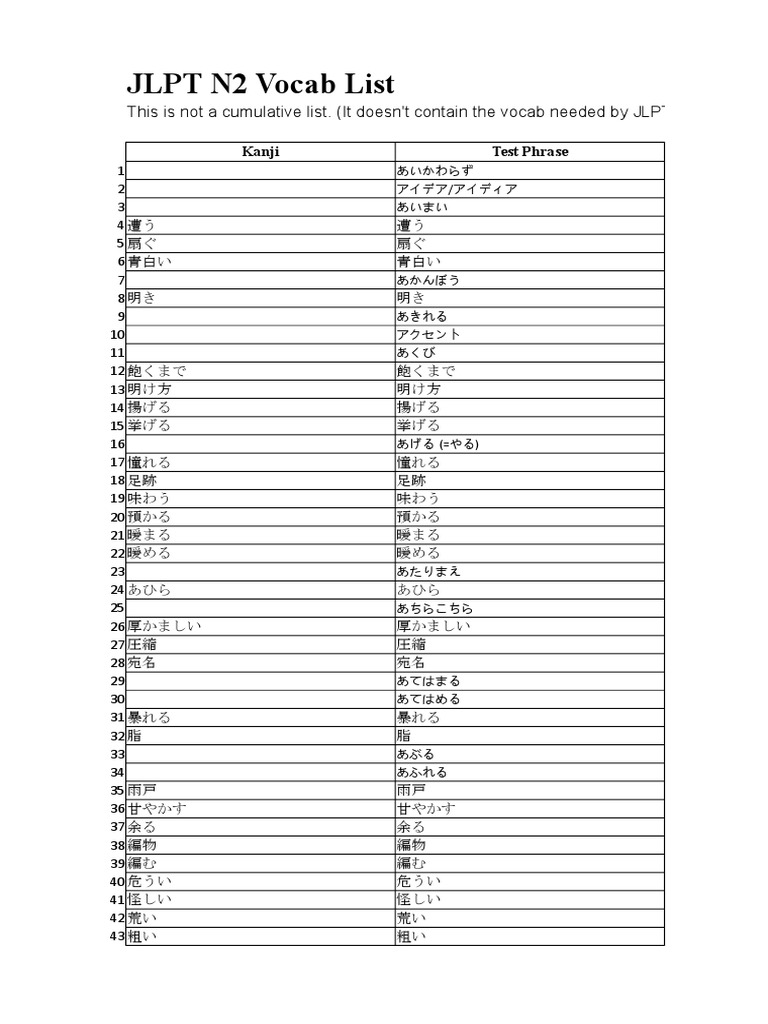Jlpt N2 Vocabulary List Pdf
