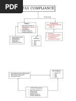 Conceptual Framework