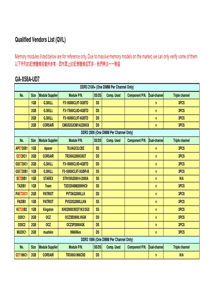 DDR3 Memory Module QVL | PDF | Computer Data Storage | Data