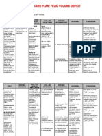 NCP-Fluid Volume Deficit