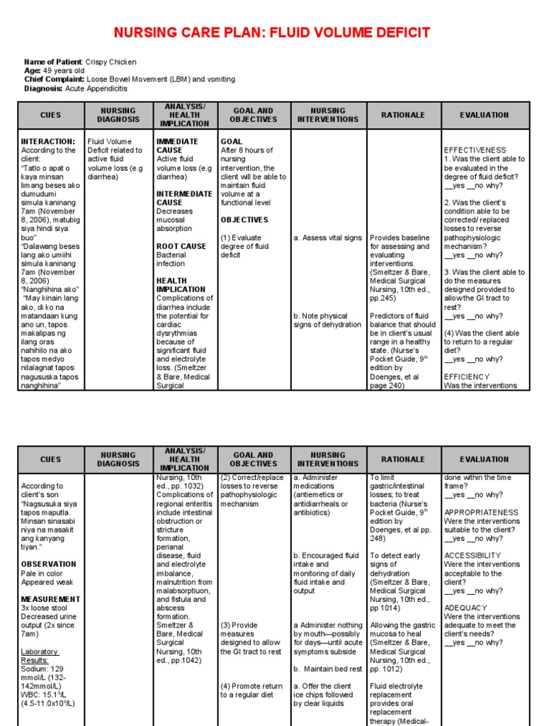 NCPFluid Volume Deficit Diarrhea Dehydration