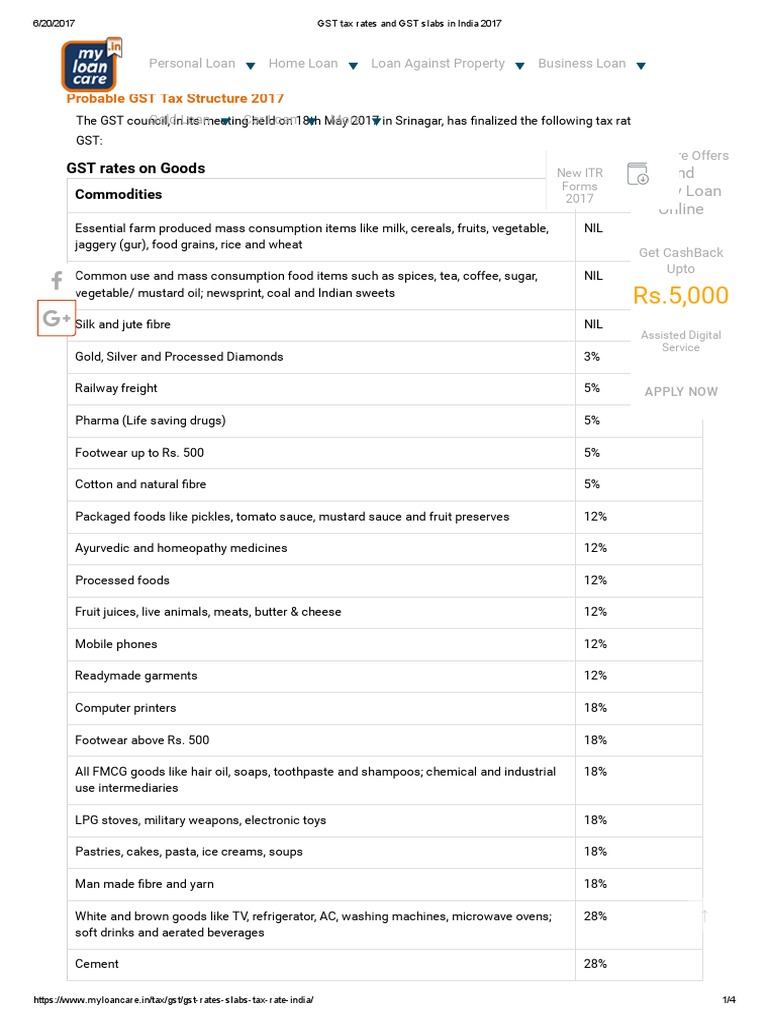 GST Tax Rates and GST Slabs in India 2017 Value Added Tax