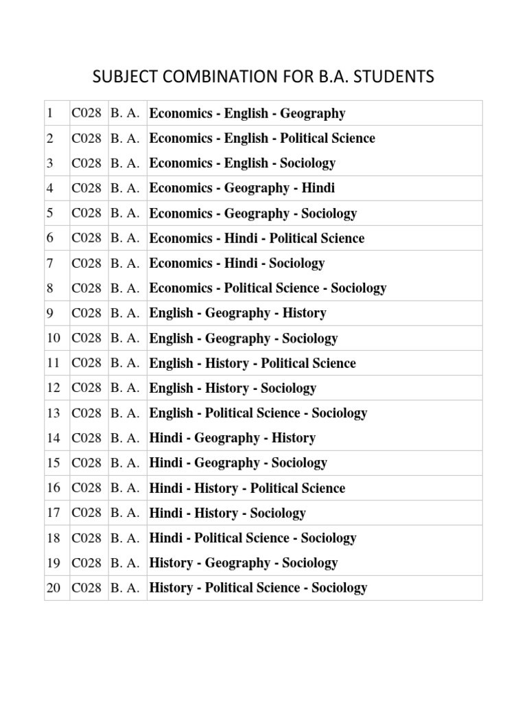 Subject Combination For B Bachelor Of Arts Vocational Education
