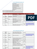 Raga and Timings Updated 22ndaug2015 PDF