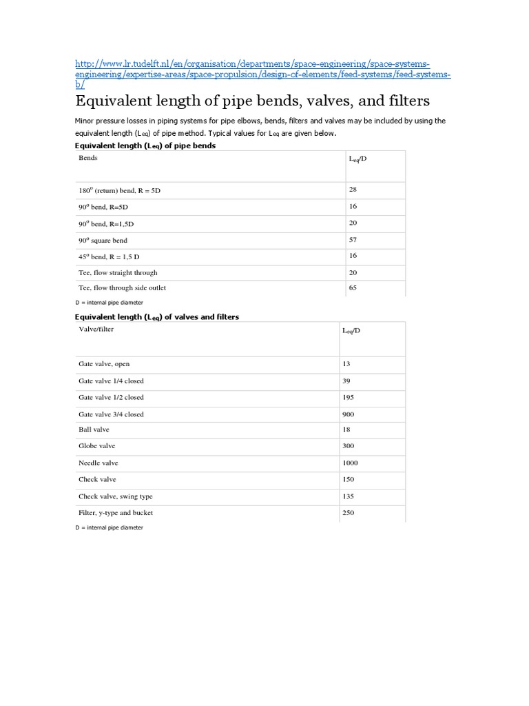 Equivalent Length of Pipe Bends, Valves, and Filters PDF Valve