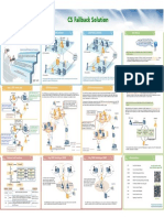 (All Information in One Picture) CSFB Solution Poster PDF