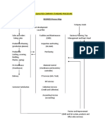 Iso Qualified Company Standard Procedure BUSINESS Process Map