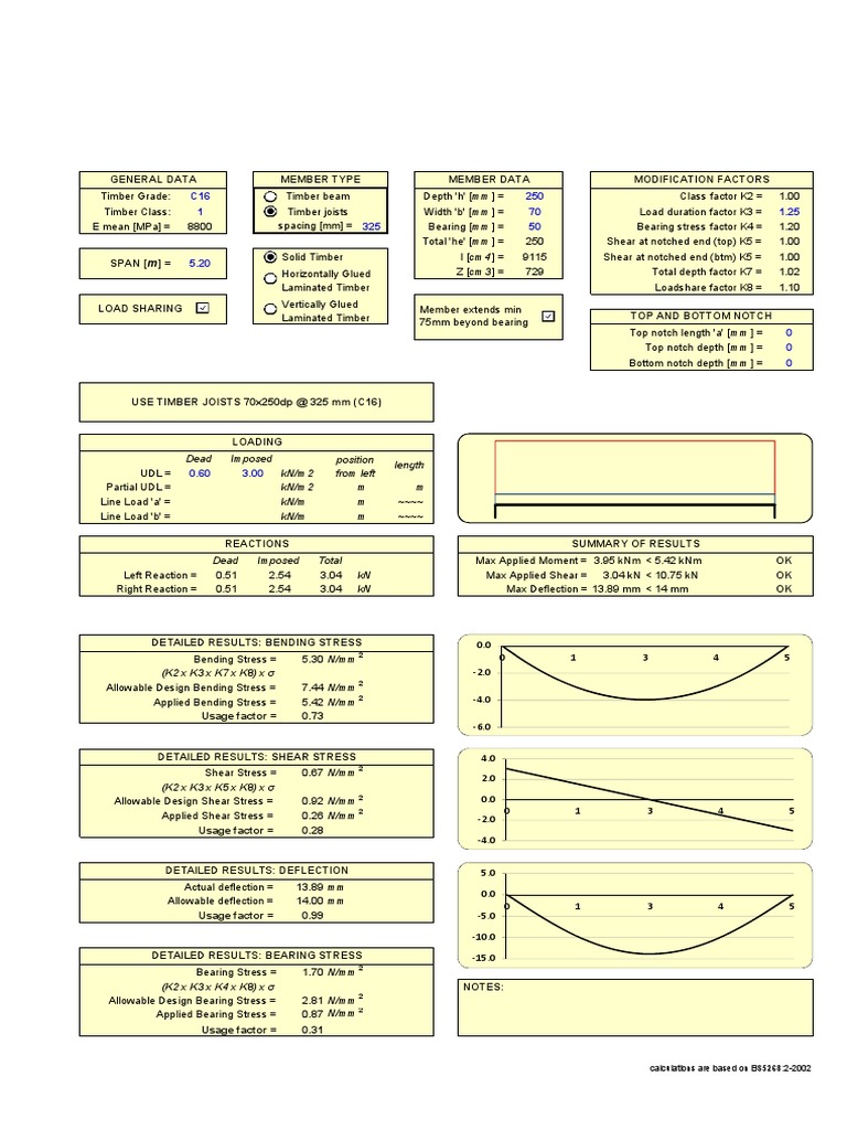 Timber Beam Design | PDF | Bending | Lumber