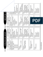 Peta Minda - Golongan & Bentuk Ayat.pdf