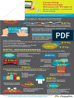 Learning Technology Research Project Infographic