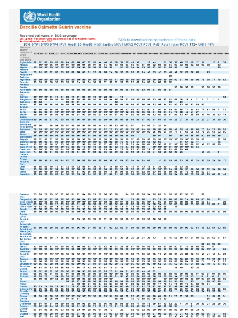 Global - Immunization Coverage | PDF