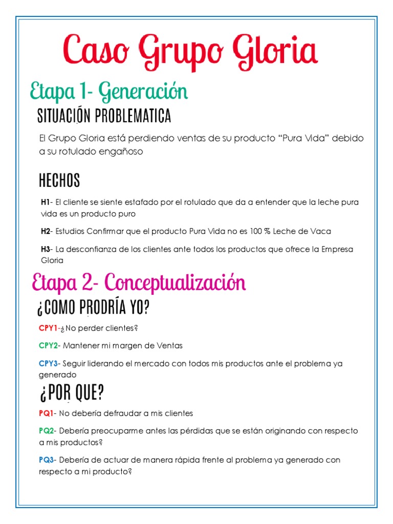 Caso Gloria Metodo Simplex | PDF | Producto (Negocio) | Economias