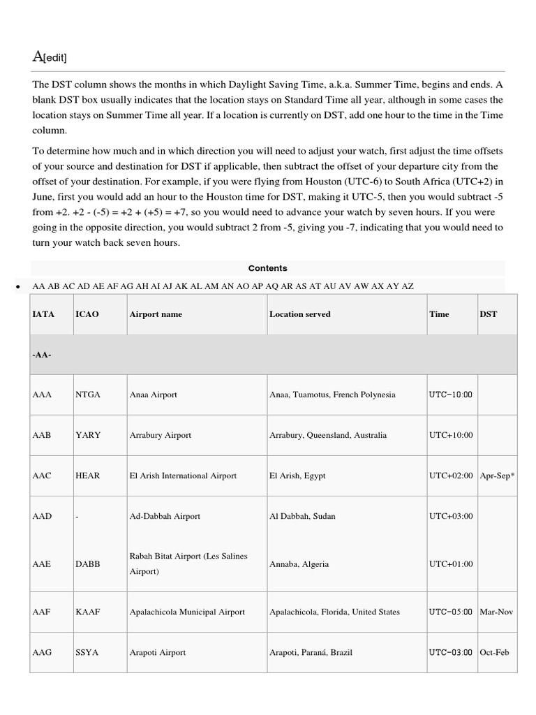 List of Airport by IATA Code PDF 