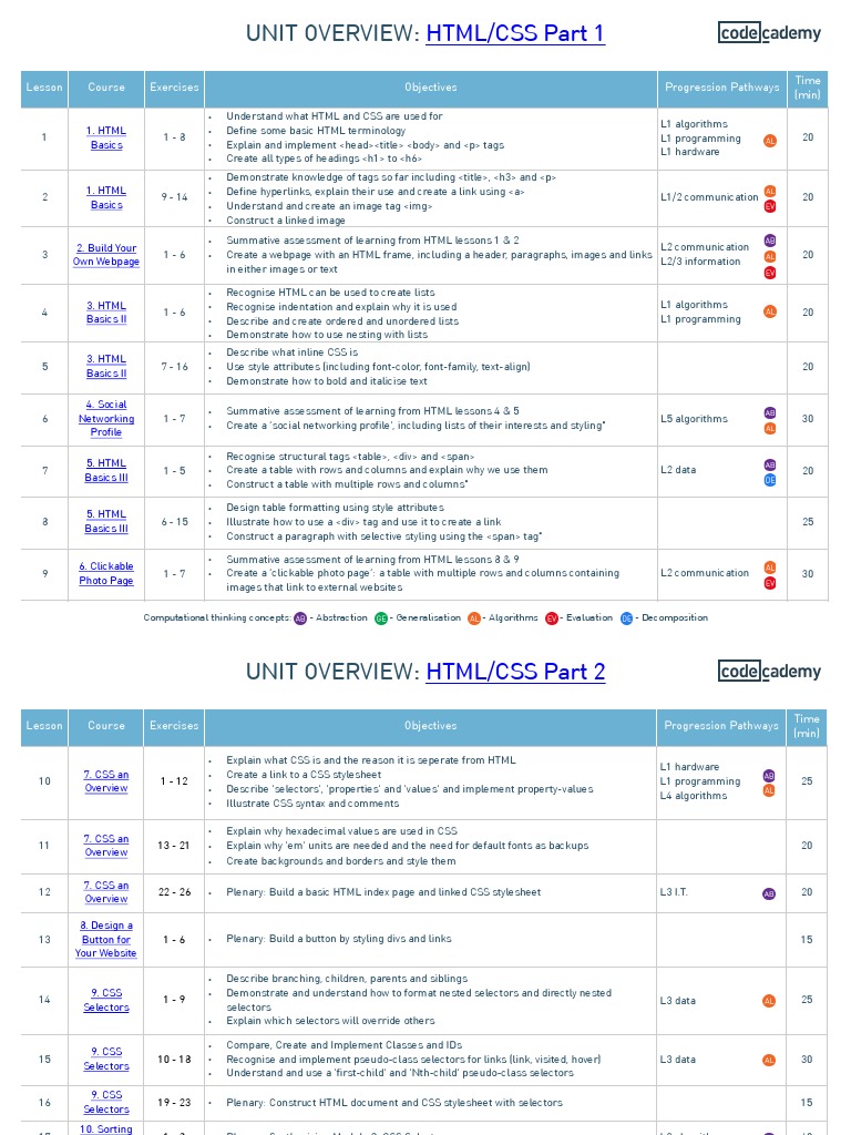 HTML/CSS Beginner Course | PDF | Cascading Style Sheets | Html