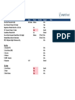 To Do List: Task Status Priority Due Date Assignee Notes