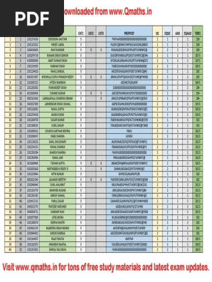 Category Wise - UR SSC Ranklist | PDF | Leisure