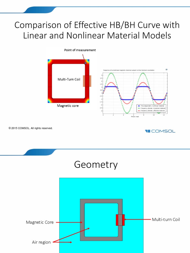 Effective HB or BH Curve Comparison Inductor Field