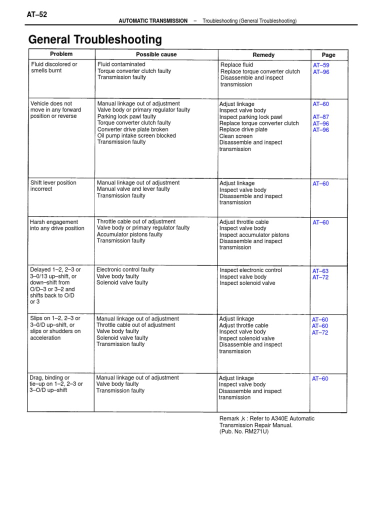 Automatic Transmission Troubleshooting Guide General Troubleshooting