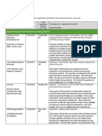 ARPA-E Project Selections