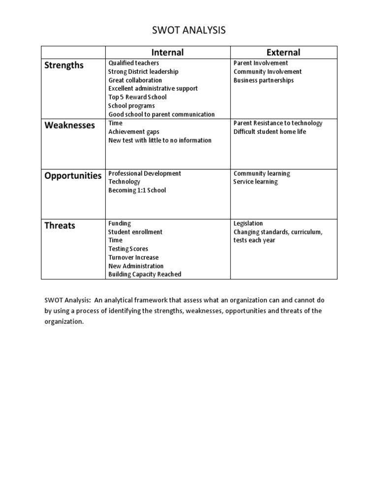 Swot Samantha Konstantin | PDF | Swot Analysis | Teachers