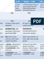 Comparing MJ Adult Use Regimes