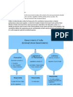 Government of India Structure