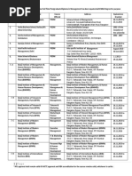 AIU MBA List of Institute of PGDM With Address as on 17.3.2015