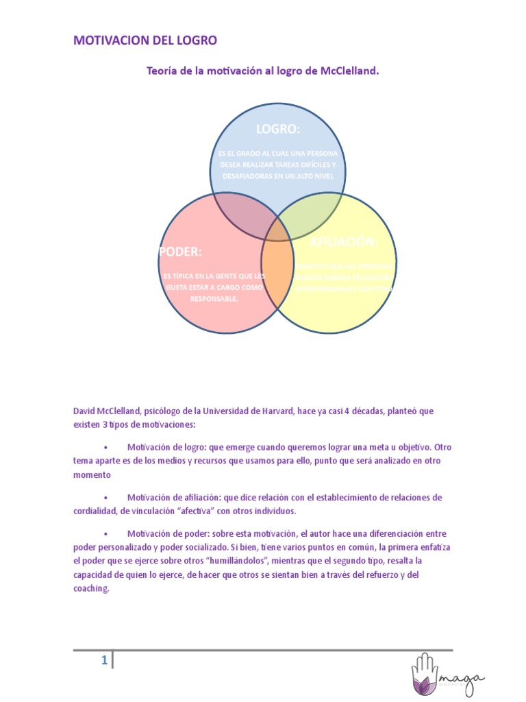Teoría de La Motivación Al Logro de McClelland Motivación Autosuperación