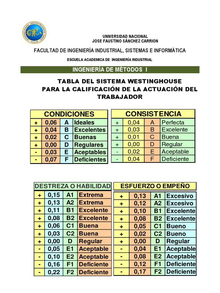 TABLASWESTINGHOUSESUPLEMENTOS.docx Ciencia (General) Ciencia