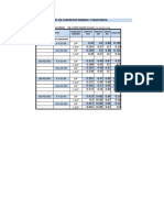 Dosificacion de Concretos y Morteros