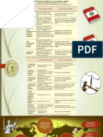 Diferencias en las constituciones de 1979 y 1993 Perú-