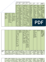 Tabla Comparativa Las Teorías Del Aprendizaje