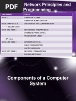 Components of Computer System