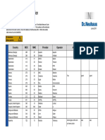 Mobile Network Code Identification