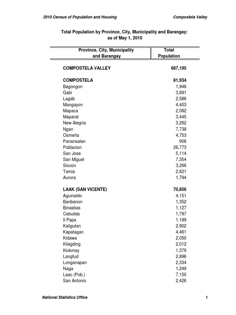 Population Davao PDF PDF