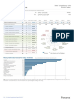 Panama: Performance Overview