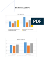 Mps Statistical Graph: First Semester